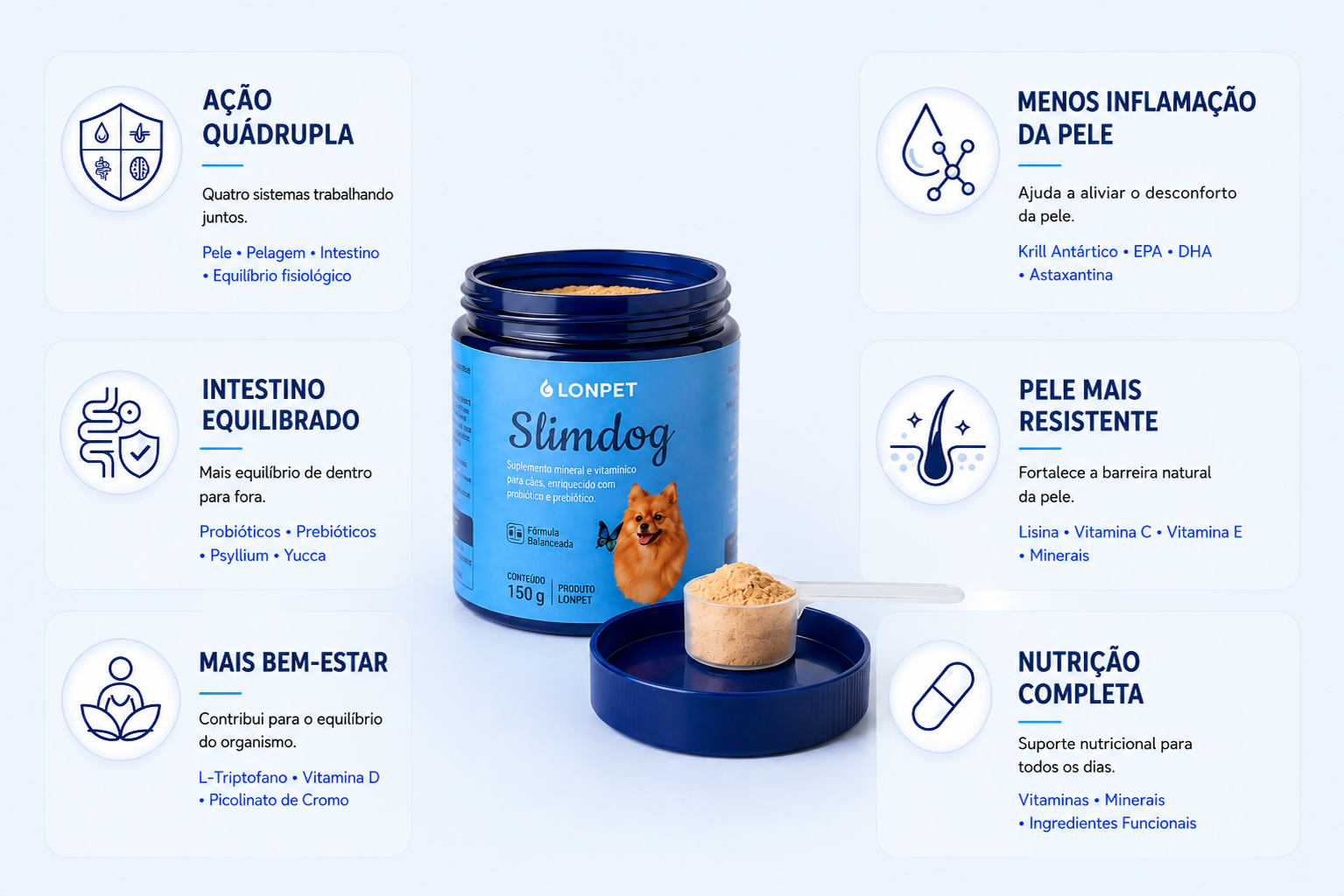 Pote de Slimdog no centro e seus seis campos de ação: ação quádrupla, menos inflamação da pele, intestino equilibrado, pele mais resistente, mais bem-estar e nutrição completa